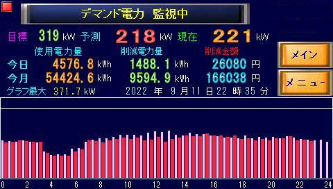 節電効果検証